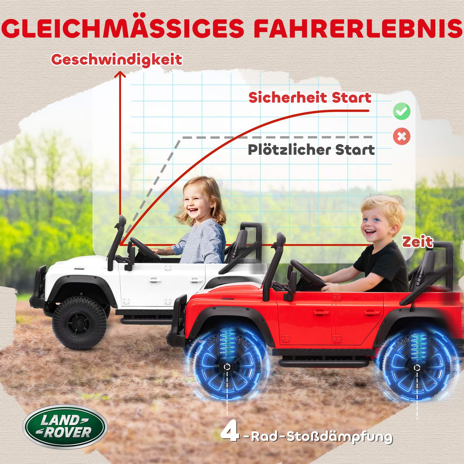 Elbil för barn, 12V batteri, Fjärrkontroll, Vit