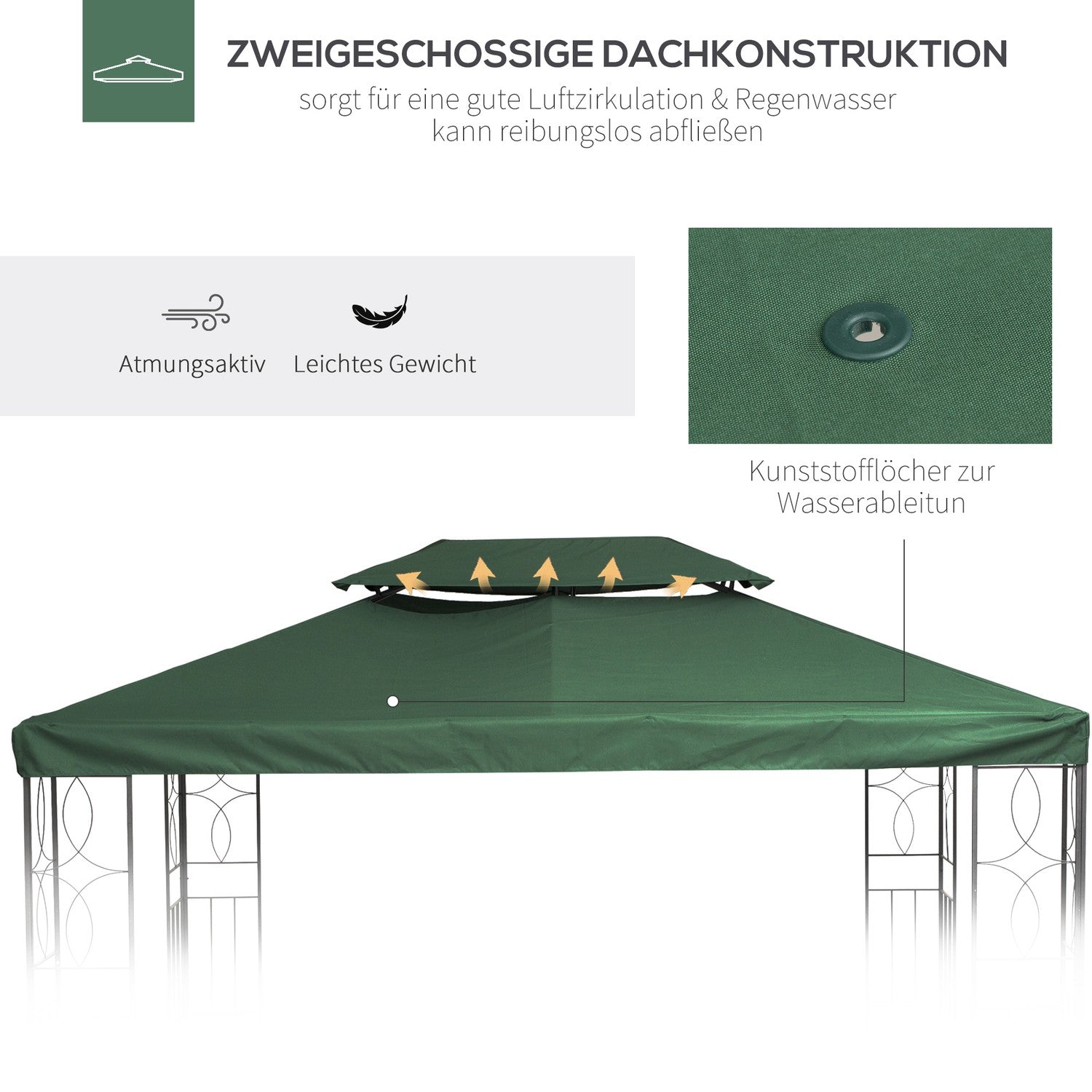 Ersättningsgazebo tak, 3x4M polyester, grön